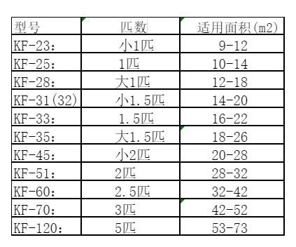 安阳空调维修